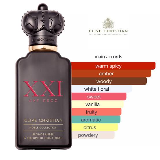 Clive Christian Blonde Amber 5ml