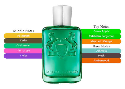 Parfums De Marly Greenley