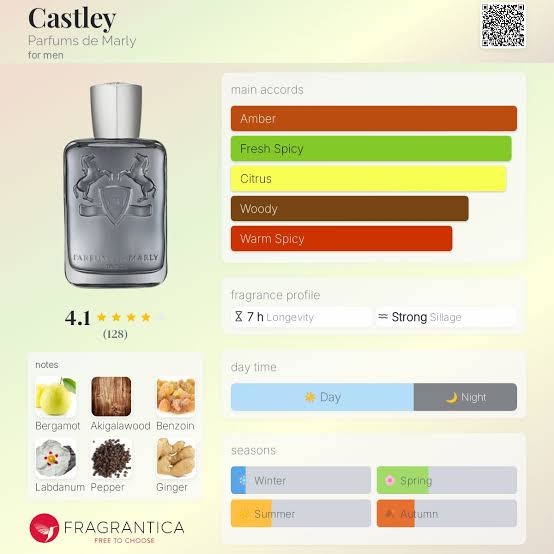 Parfums De Marly Castley
