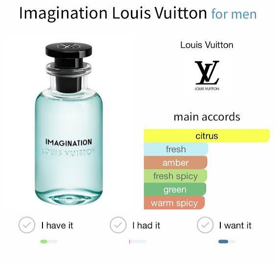 Louis Vuitton Imagination
