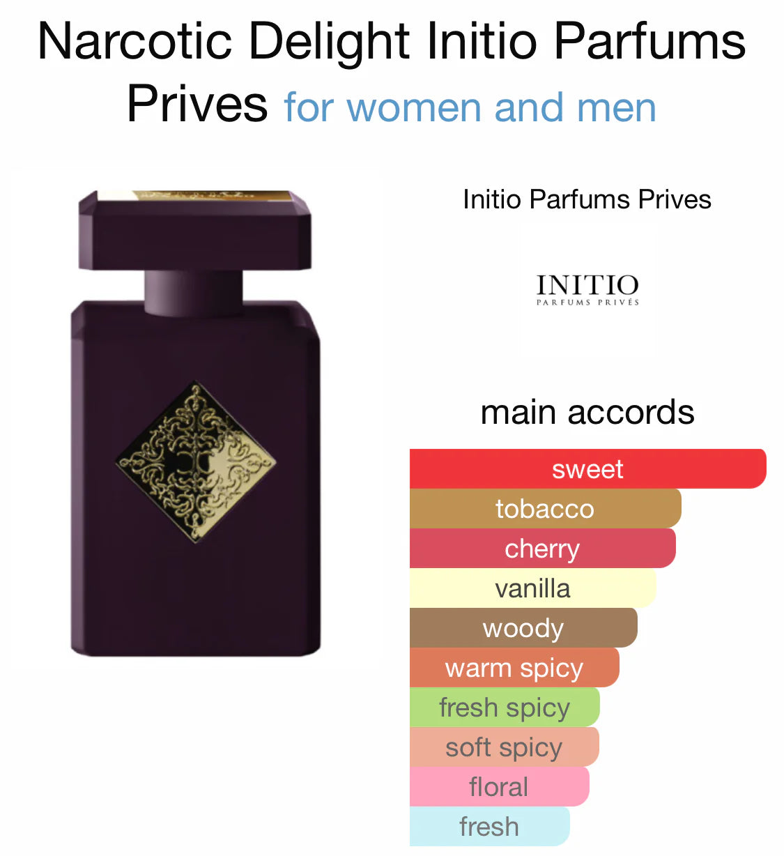 INITIO Narcotic Delight