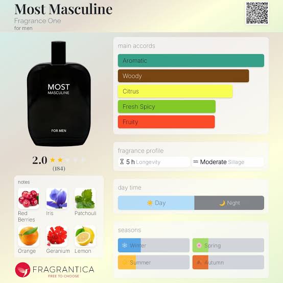 Fragrance One Most Masculine