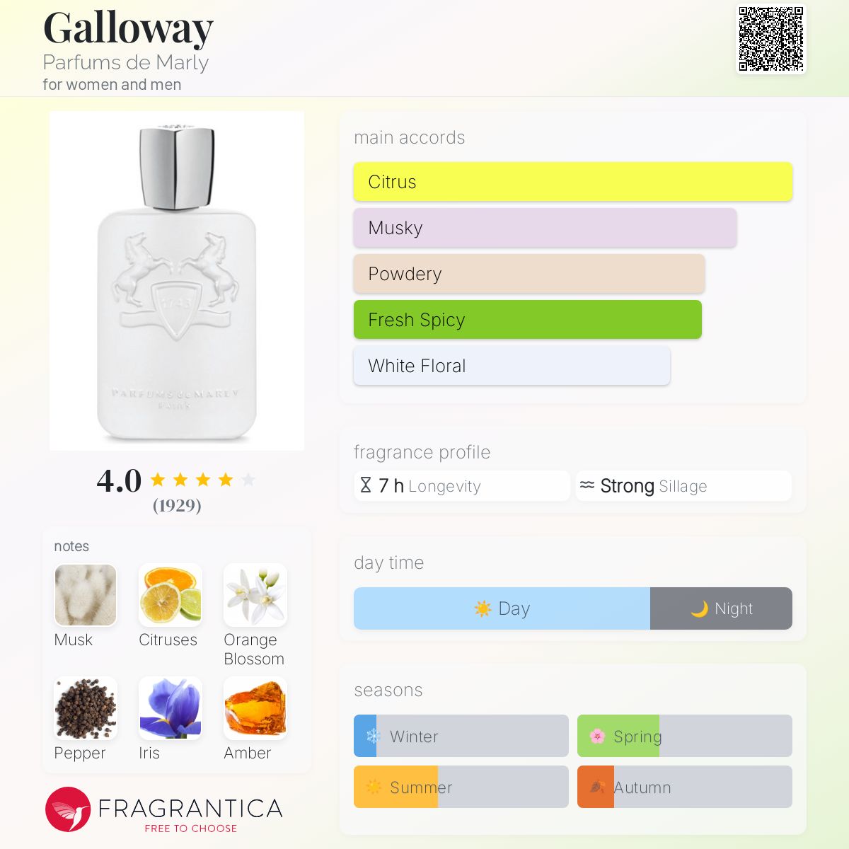 Parfums De Marly Galloway