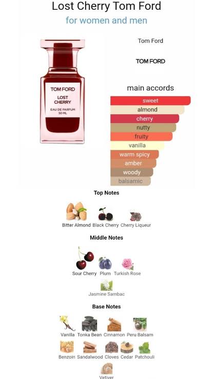 Tom Ford Lost Cherry