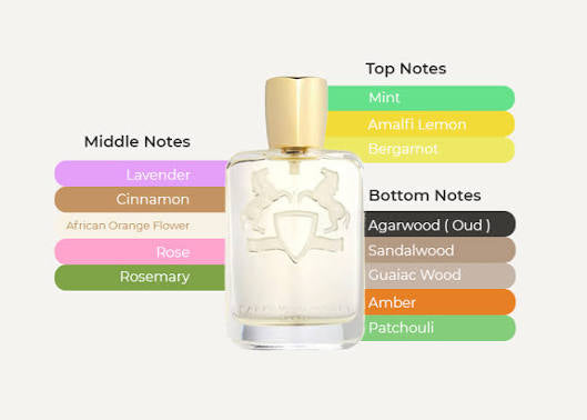 Parfums De Marly Darley