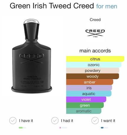 Creed Green Irish Tweed