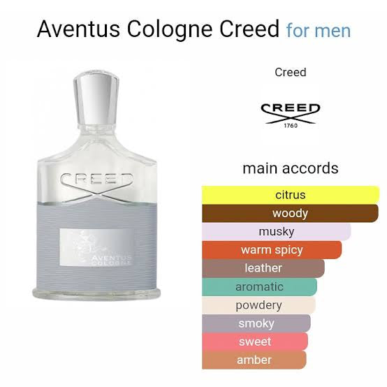 Creed Aventus Cologne