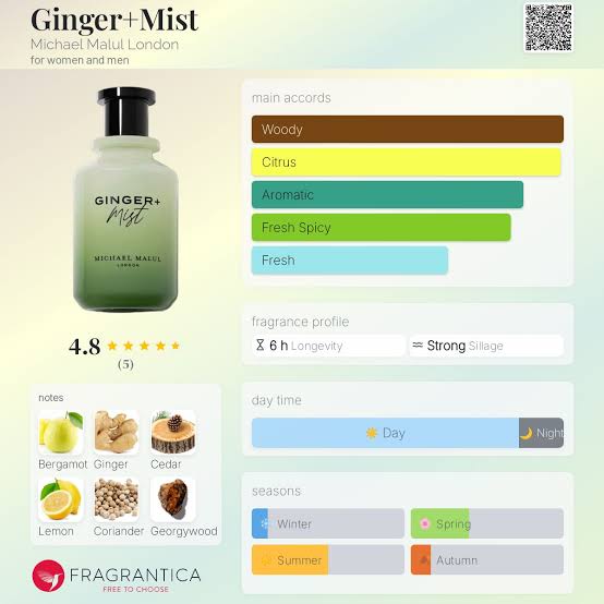 Michael Malul Ginger + Mist