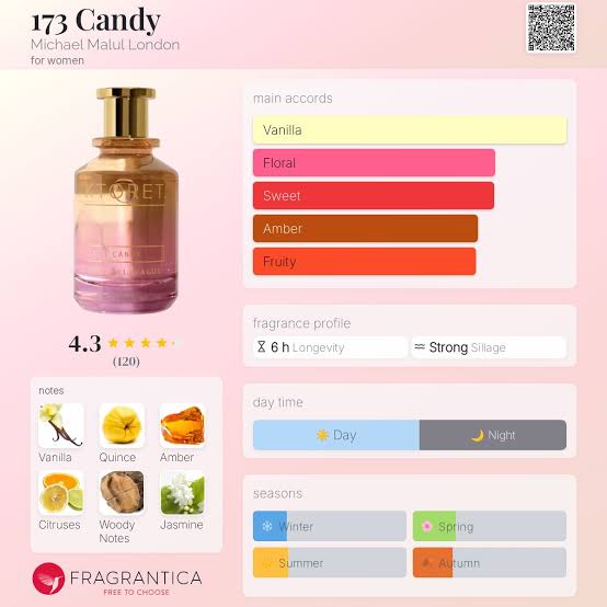 Michael Malul 173 Candy