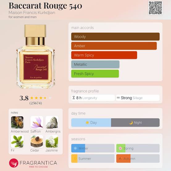 Maison Francis Kurkdjian Baccarat Rouge 540 EDP