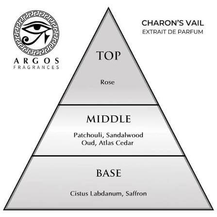 Argos Charon’s Vail