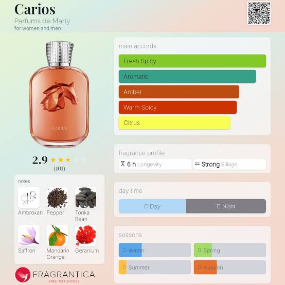 Parfums De Marly Carios