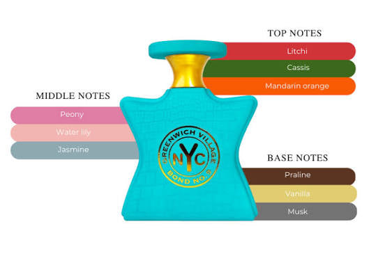 Bond No. 9 Greenwich Village