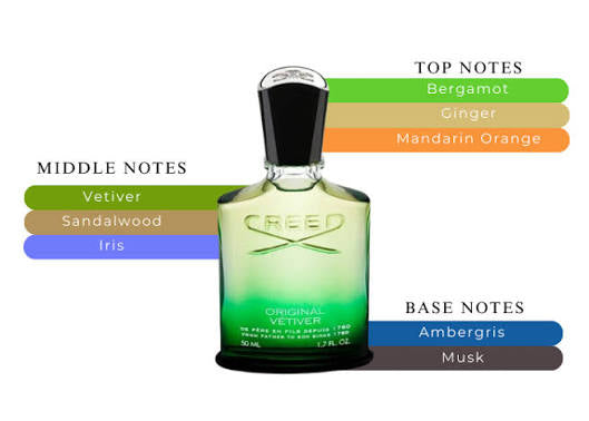 Creed - Original Vetiver