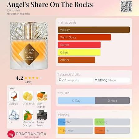 Kilian - Angels’ Share On The Rocks