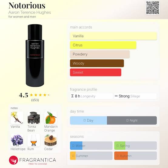 Aaron Terence Hughes Notorious