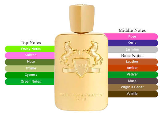 Parfums De Marly Godolphin