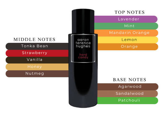 Aaron Terence Hughes Hard Candy