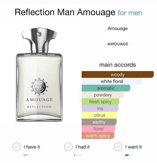 Amouage Reflection Man