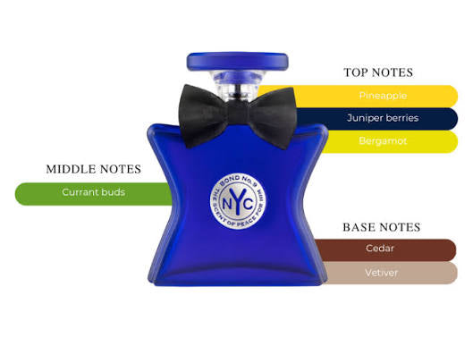 Bond No. 9 Scent Of Peace For Him