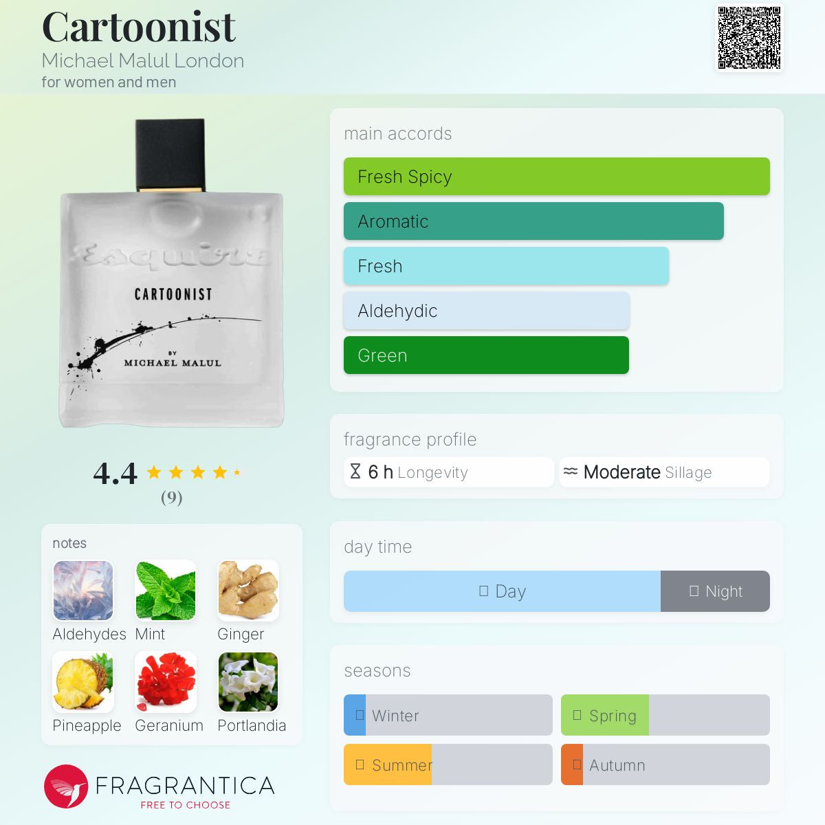 Michael Malul Cartoonist