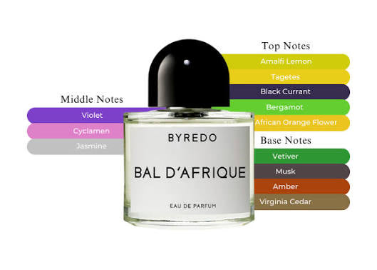 Byredo Bal D'Afrique