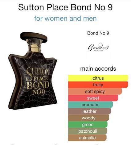 Bond No. 9 Sutton Place