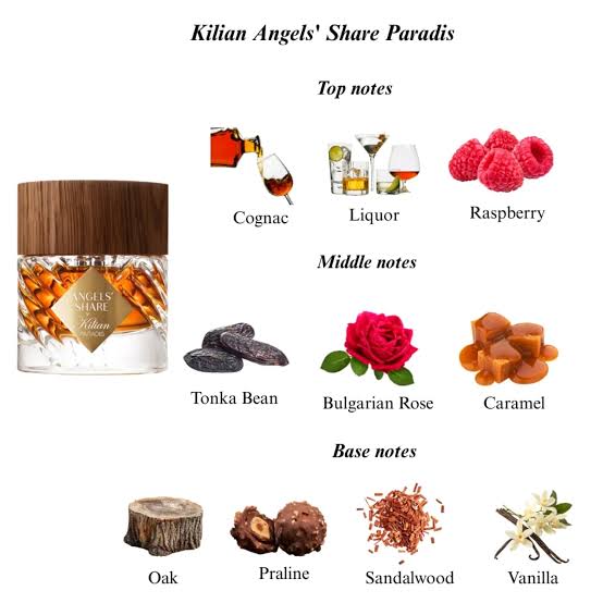 Kilian Angels' Share Paradis