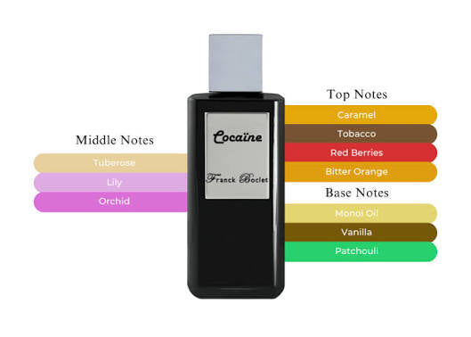 Frank Boclet Cocaine