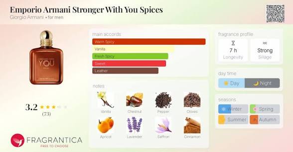 Armani Stronger With You Spices