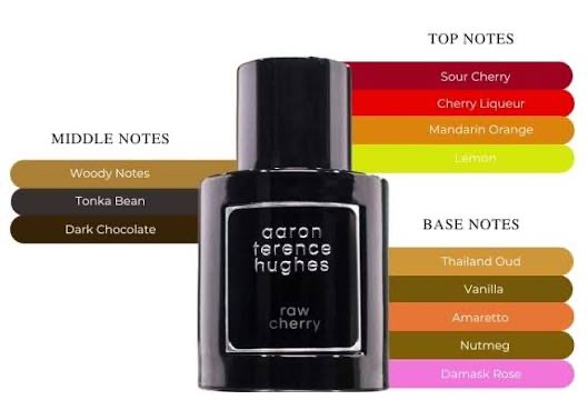 Aaron Terence Hughes Raw Cherry