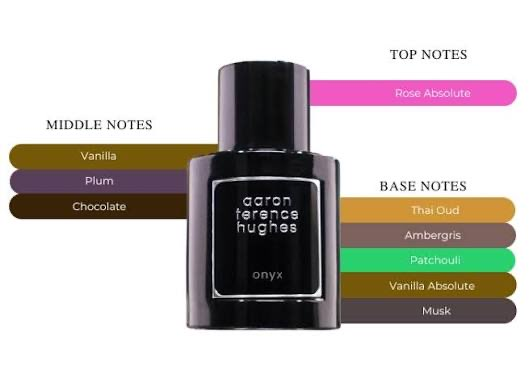 Arron Terence Hughes Onyx