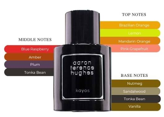 Aaron Terence Hughes Kayos