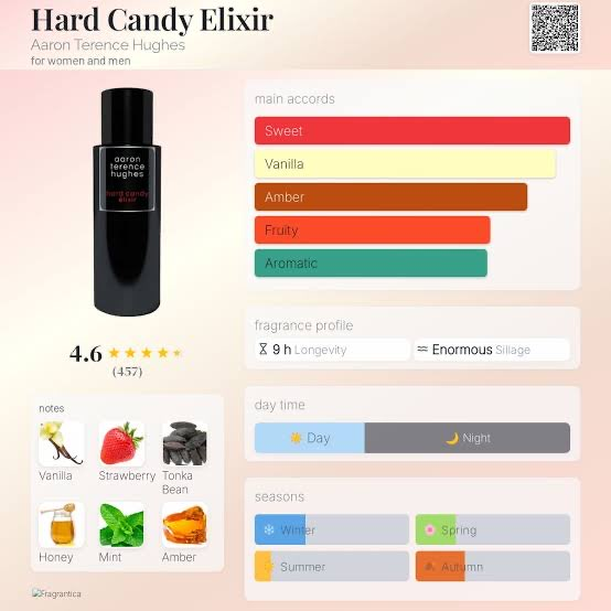 Aaron Terence Hughes Censored Elixir